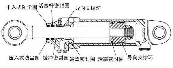 液壓油缸常見的密封圈類型有哪些？