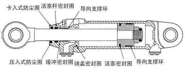 密封圈的種類，各自的用途是什么？