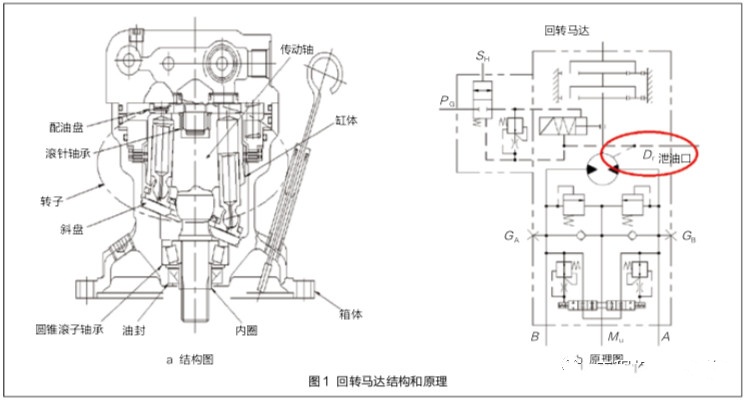 挖掘機回轉(zhuǎn)馬達耐用性因何提高如此之多？